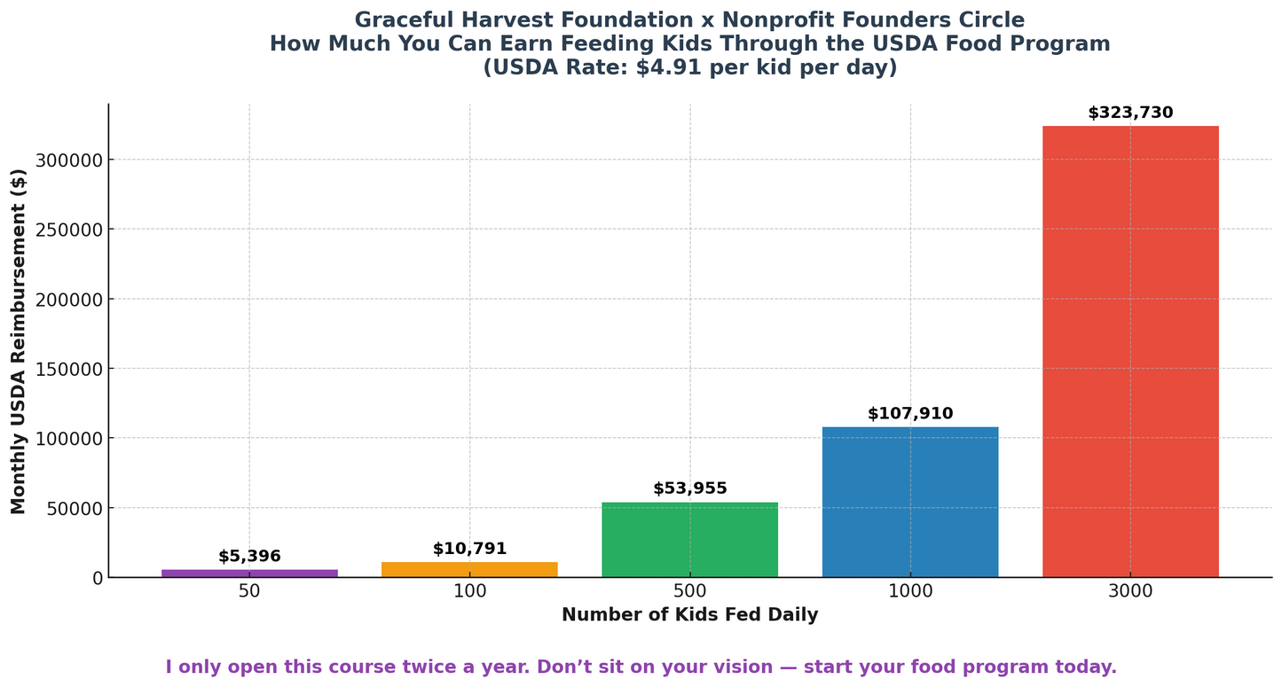 Nonprofit Food Program Academy